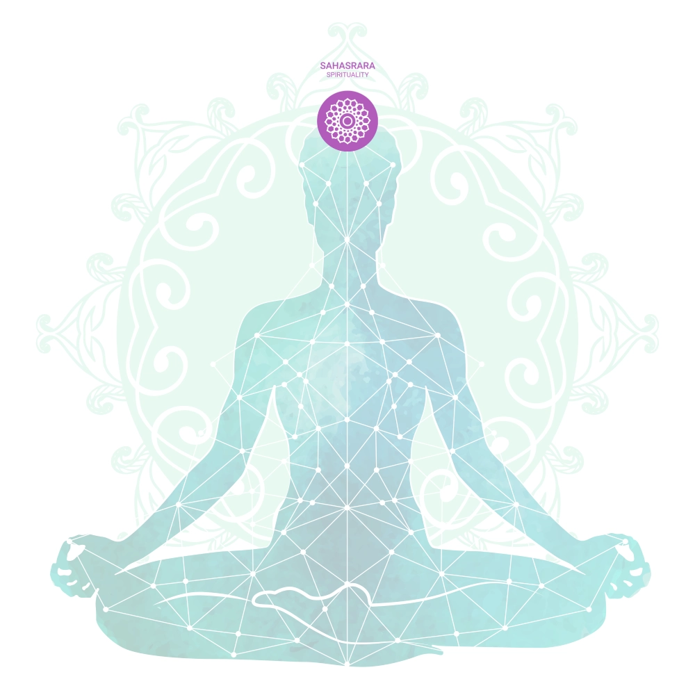 Sahasrara Crown Chakra